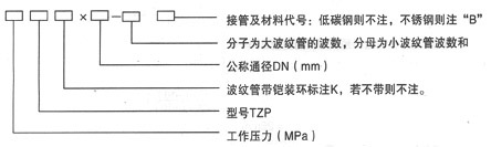 旁通压力伸缩节产品代号