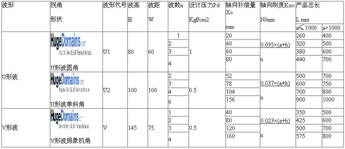 YGFB系列型补偿器技术参数