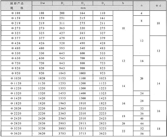 XB型风道纤维织物补偿器（圆形）主要技术参数