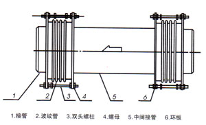 煤粉管道三向波纹补偿器(YSFB)简图