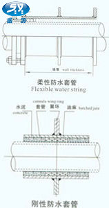 FTG防水套管