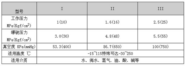 韩标橡胶接头技术参数