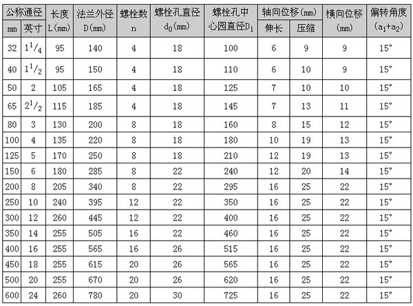 韩标橡胶接头技术参数